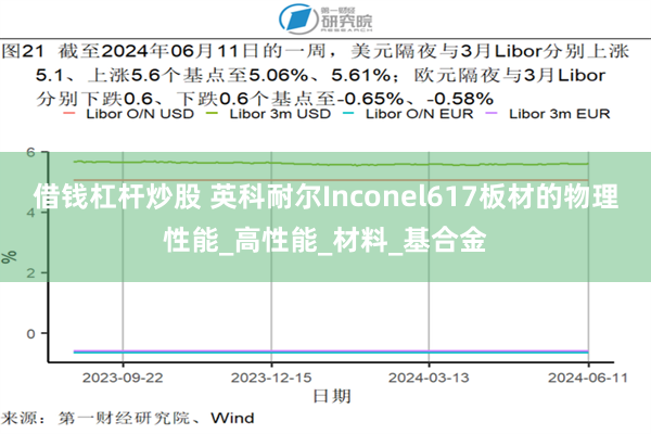 借钱杠杆炒股 英科耐尔Inconel617板材的物理性能_高性能_材料_基合金