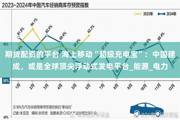 期货配资的平台 海上移动“超级充电宝”:中国建成,或是全球顶尖浮动式发电平台_能源_电力