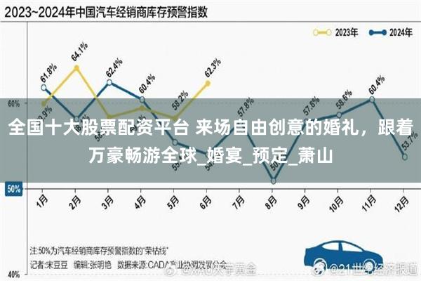 全国十大股票配资平台 来场自由创意的婚礼,跟着万豪畅游全球_婚宴_预定_萧山