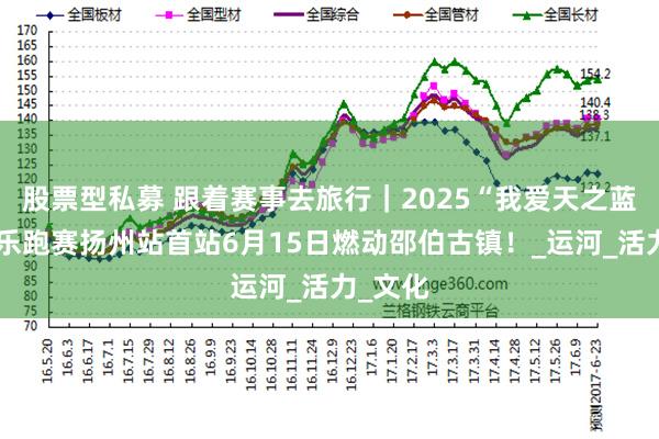 股票型私募 跟着赛事去旅行｜2025“我爱天之蓝”城市乐跑赛扬州站首站6月15日燃动邵伯古镇！_运河_活力_文化