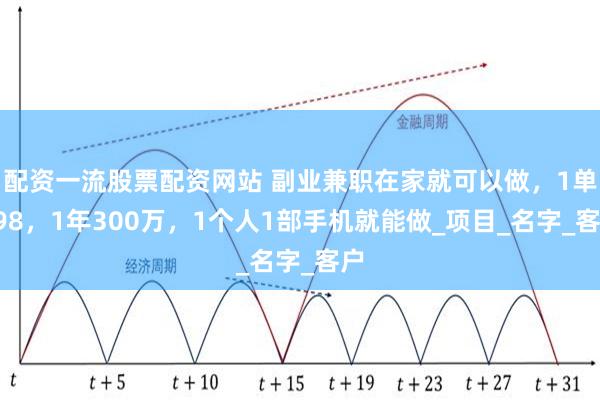 配资一流股票配资网站 副业兼职在家就可以做,1单298,1年300万,1个人1部手机就能做_项目_名字_客户