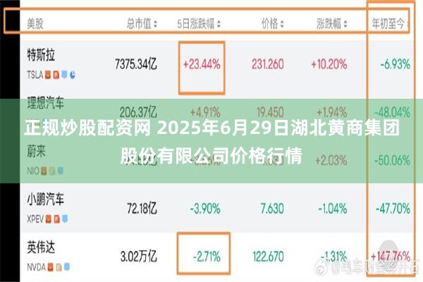 正规炒股配资网 2025年6月29日湖北黄商集团股份有限公司价格行情