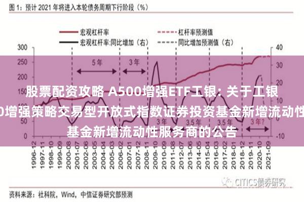 股票配资攻略 A500增强ETF工银: 关于工银瑞信中证A500增强策略交易型开放式指数证券投资基金新增流动性服务商的公告