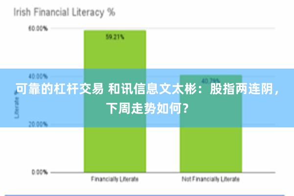 可靠的杠杆交易 和讯信息文太彬：股指两连阴，下周走势如何？