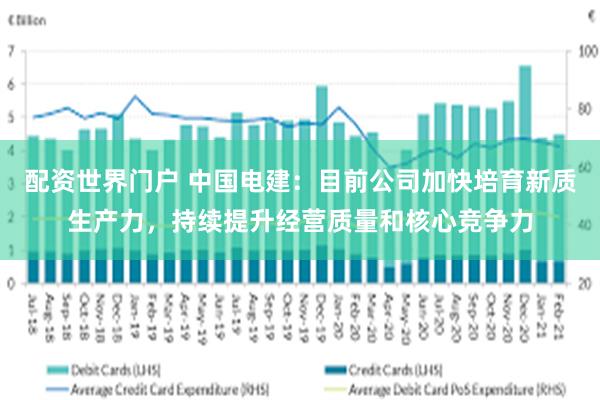 配资世界门户 中国电建：目前公司加快培育新质生产力，持续提升经营质量和核心竞争力