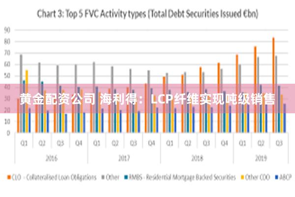 黄金配资公司 海利得：LCP纤维实现吨级销售