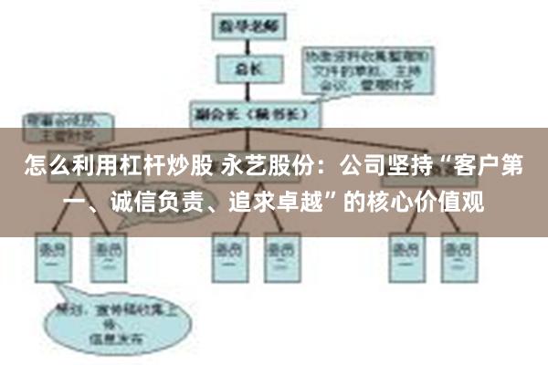 怎么利用杠杆炒股 永艺股份：公司坚持“客户第一、诚信负责、追求卓越”的核心价值观