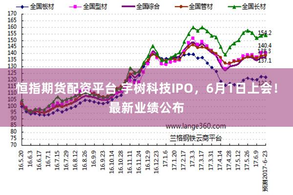 恒指期货配资平台 宇树科技IPO，6月1日上会！最新业绩公布
