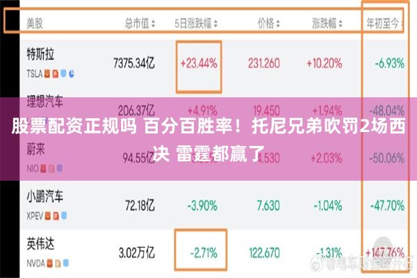 股票配资正规吗 百分百胜率！托尼兄弟吹罚2场西决 雷霆都赢了