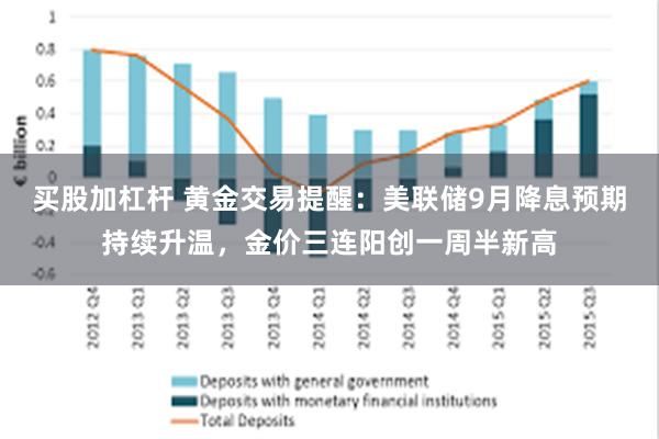 买股加杠杆 黄金交易提醒：美联储9月降息预期持续升温，金价三连阳创一周半新高