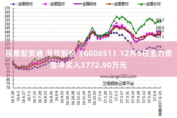 股票配资通 海欣股份（600851）12月5日主力资金净买入3772.90万元