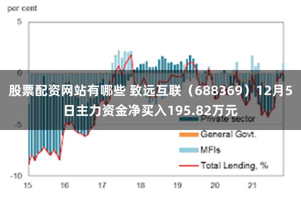 股票配资网站有哪些 致远互联（688369）12月5日主力资金净买入195.82万元